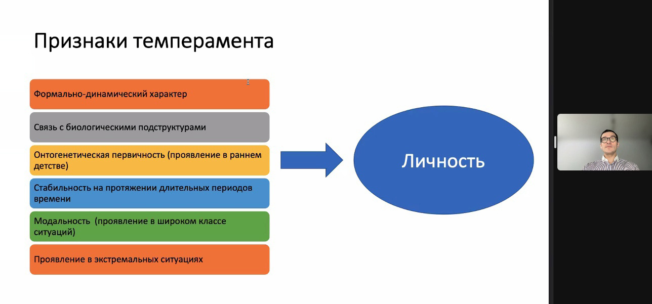 Цикл лекций "Когнитивное и эмоциональное развитие детей"